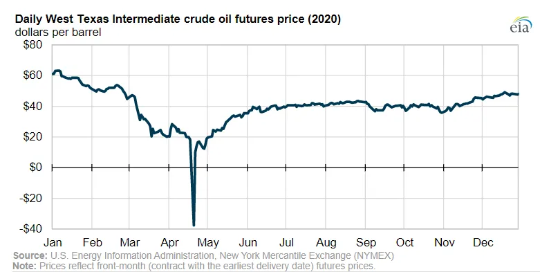 NNPC unnerves oil traders with sudden pricing change -…