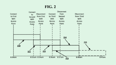 Google Patent Could Track Users Based on Wi-Fi Connection