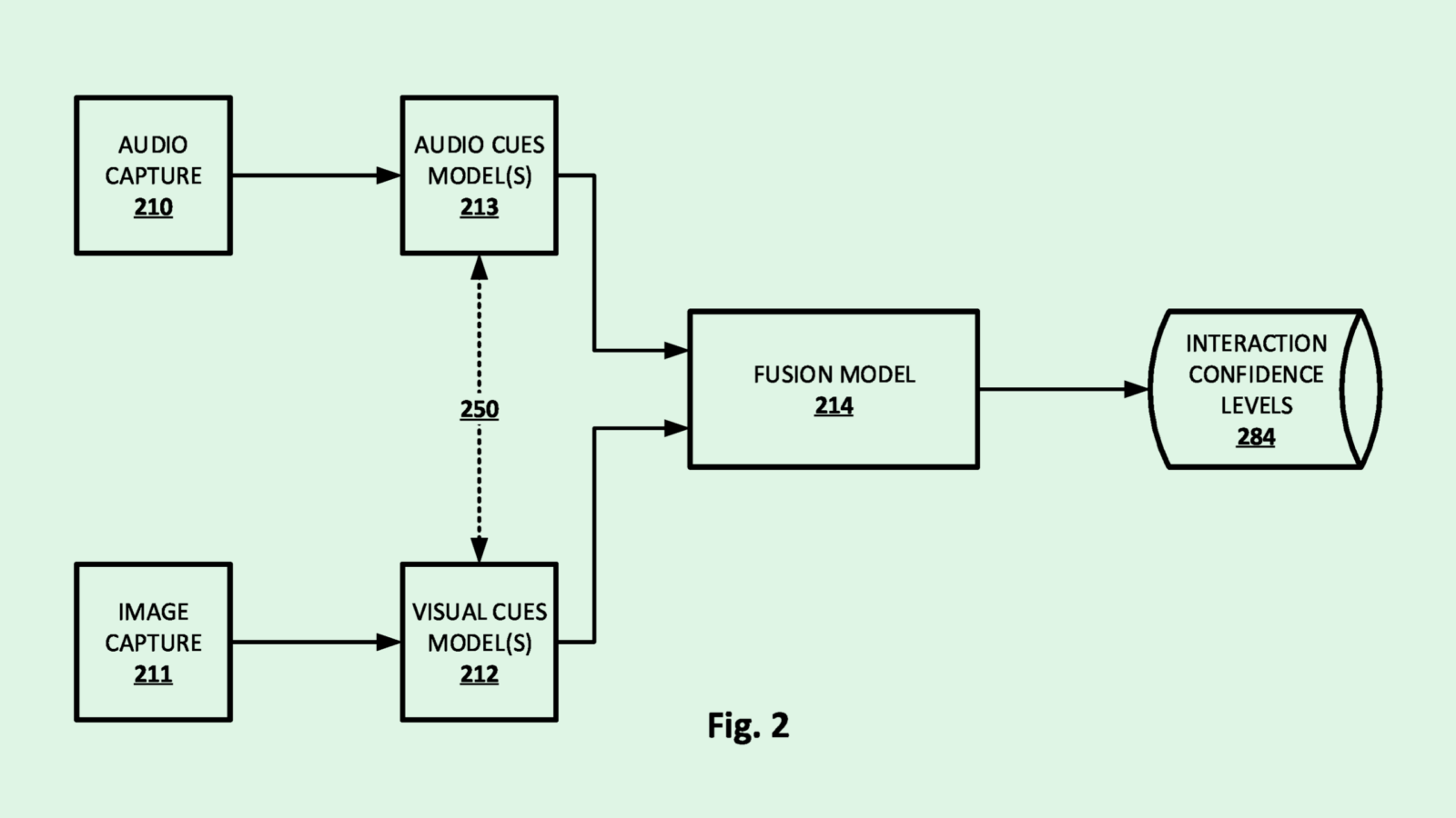 Google’s Multimodal Assistant Patent Watches and Learns