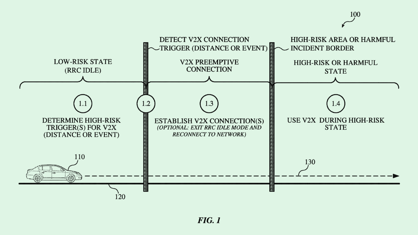 Apple’s Auto Patents May Have a Lucrative Road Ahead