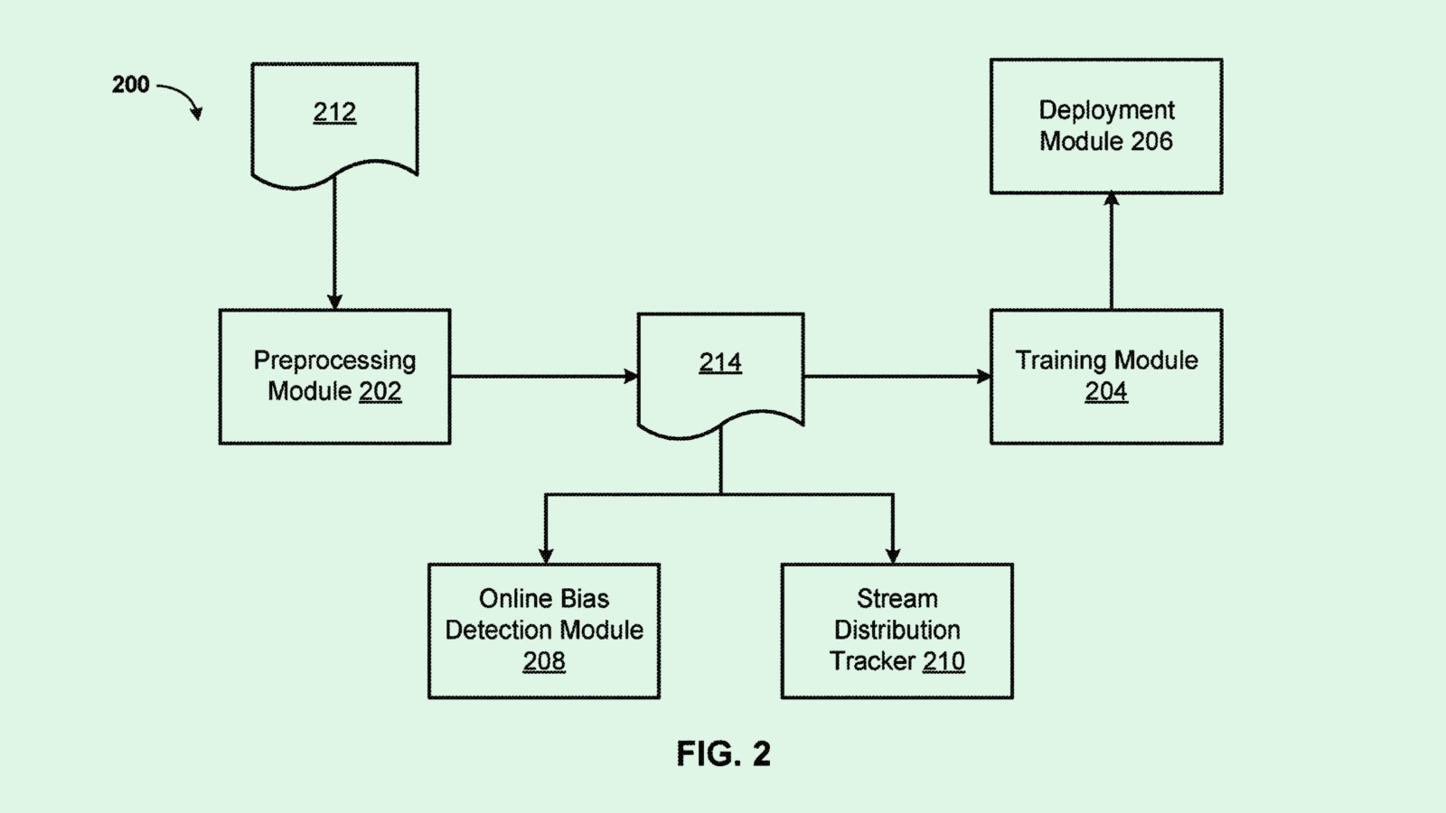 IBM’s Patent Cuts Bias in AI Lending