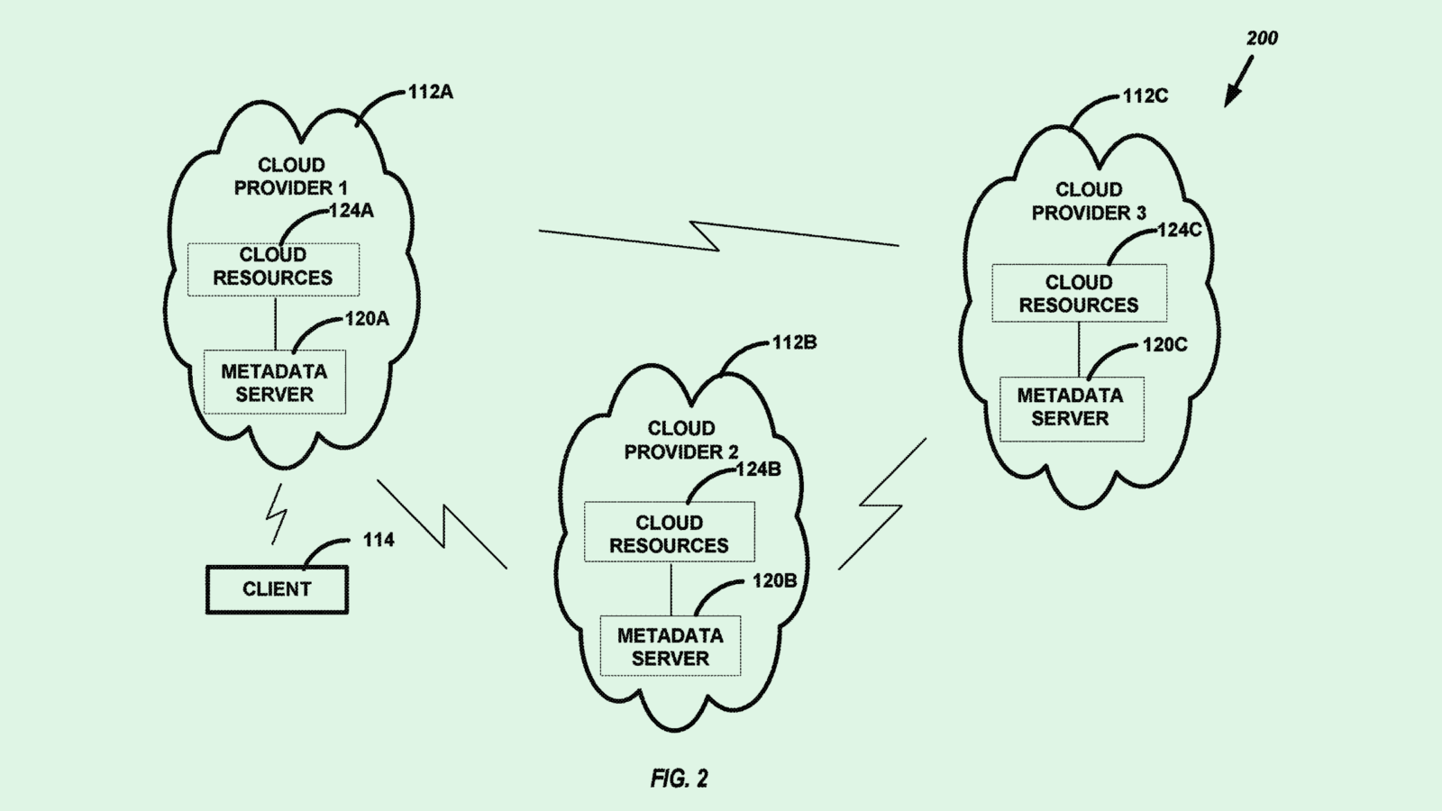 Microsoft’s Cloud Defense Could Help it Catch Up to AWS