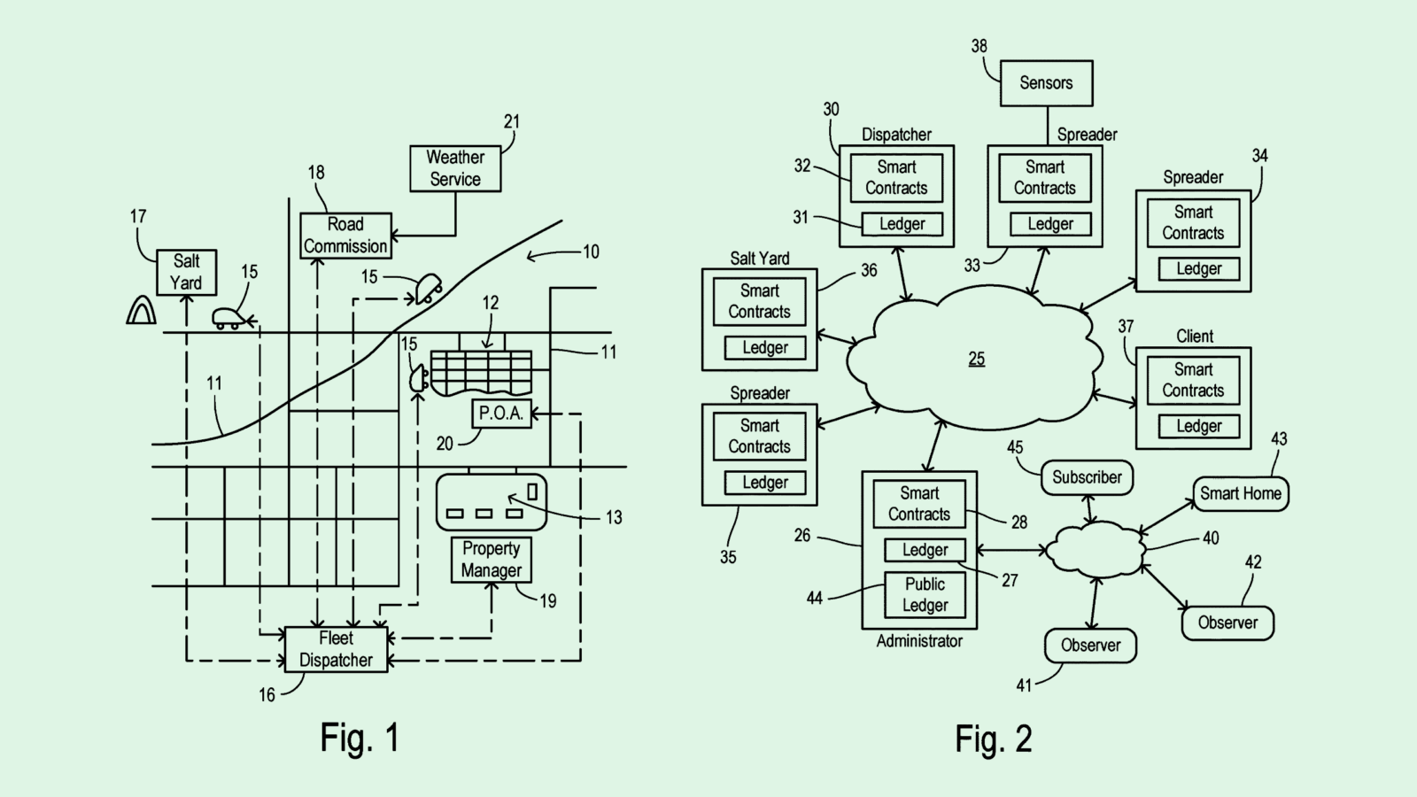 Ford’s Road Salt Patent Finds an Atypical Use for Blockchain