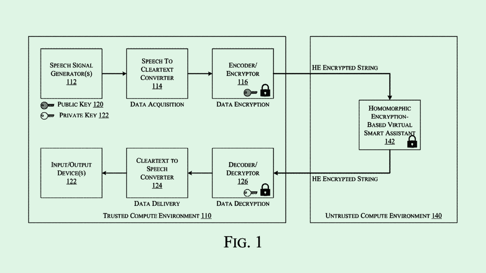 Intel Patent Addresses Privacy Issues with Voice Assistants