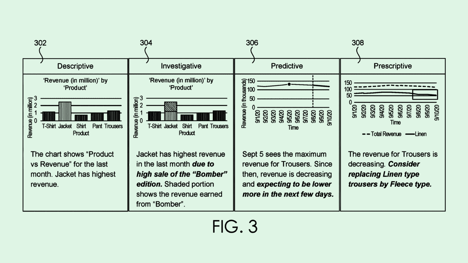 Adobe AI Patent Could Take the Work Out of Data Visualization