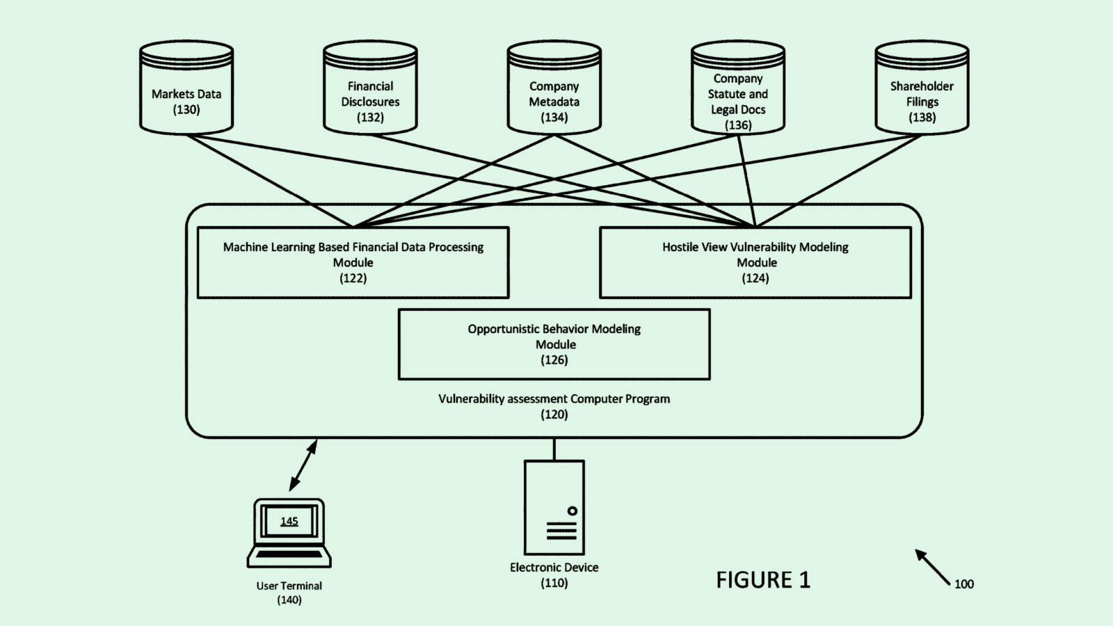 JPMorgan Chase Continues AI Rampage with Volatility Prediction Patent