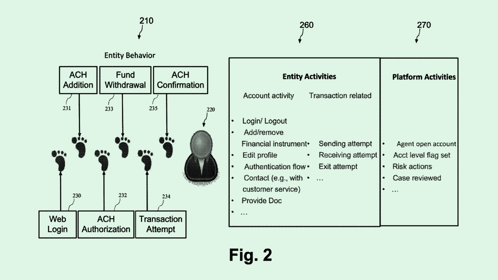 PayPal’s Neural Network Patent Could Reveal the Firm’s AI Plans