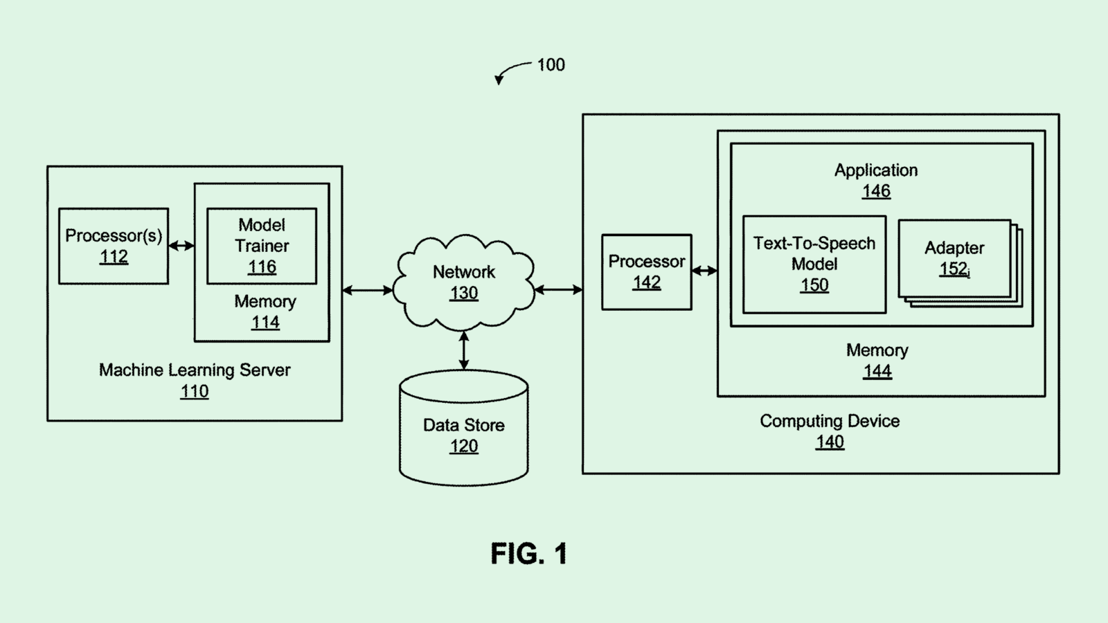 Nvidia Patent Details Adaptable Conversational AI Models