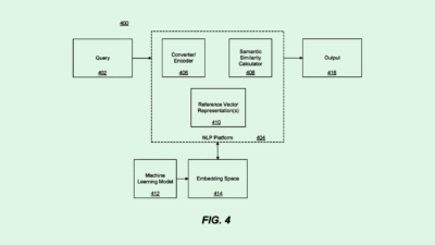 OpenAI Adds to its Small Pool of Patent Filings