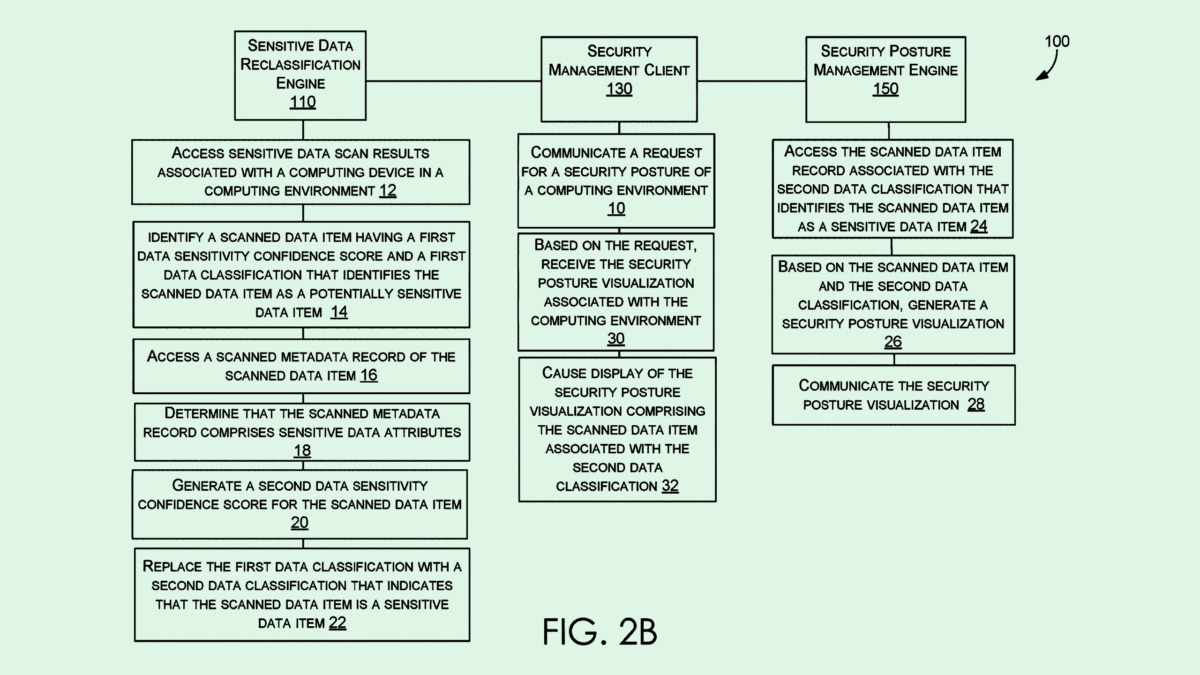 Microsoft Peels Back the Layers of its Deep Learning Models - The Daily ...