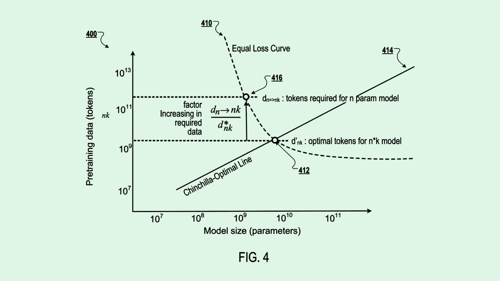 DeepMind Patent Shrinks Model Size Without Compromise