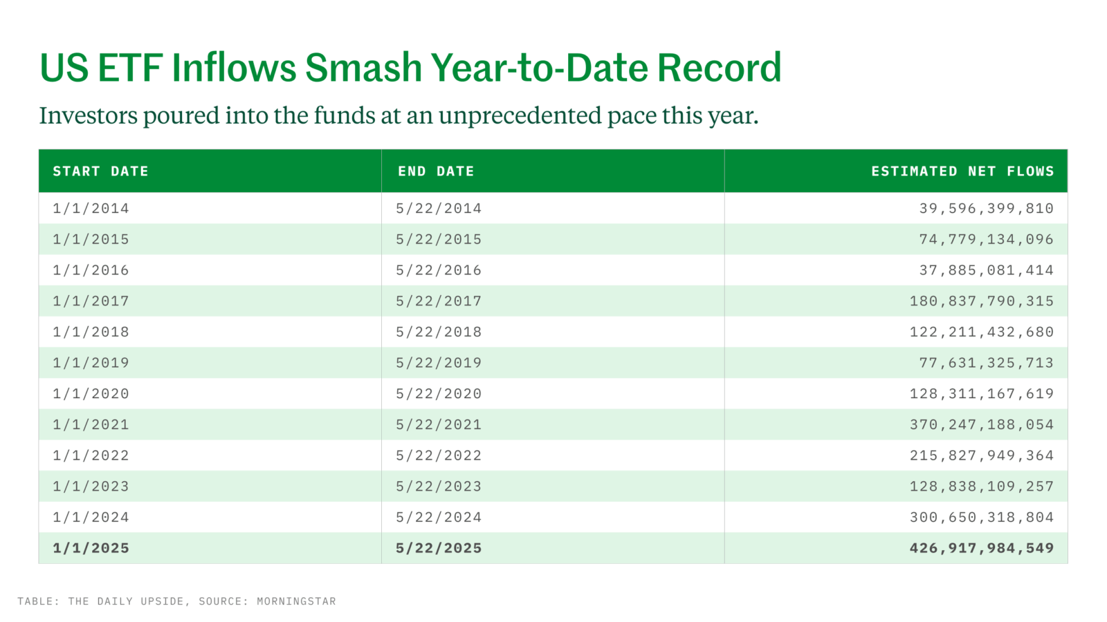 Chart depicting US ETF inflows from 2014 to 2025