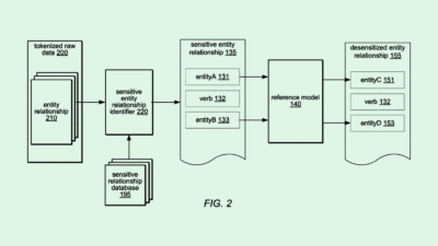 Oracle Patent Keeps Large Language Models From Spilling Secrets