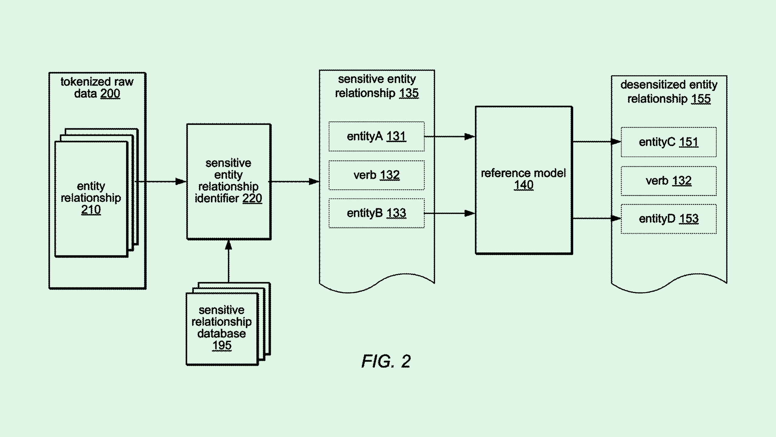 Oracle Patent Keeps Large Language Models From Spilling Secrets