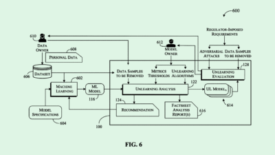 IBM Patent Seeks to Help AI Models ‘Unlearn’