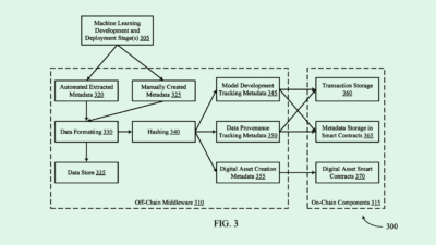 Coinbase Patent Tracks AI Contributions With Blockchain