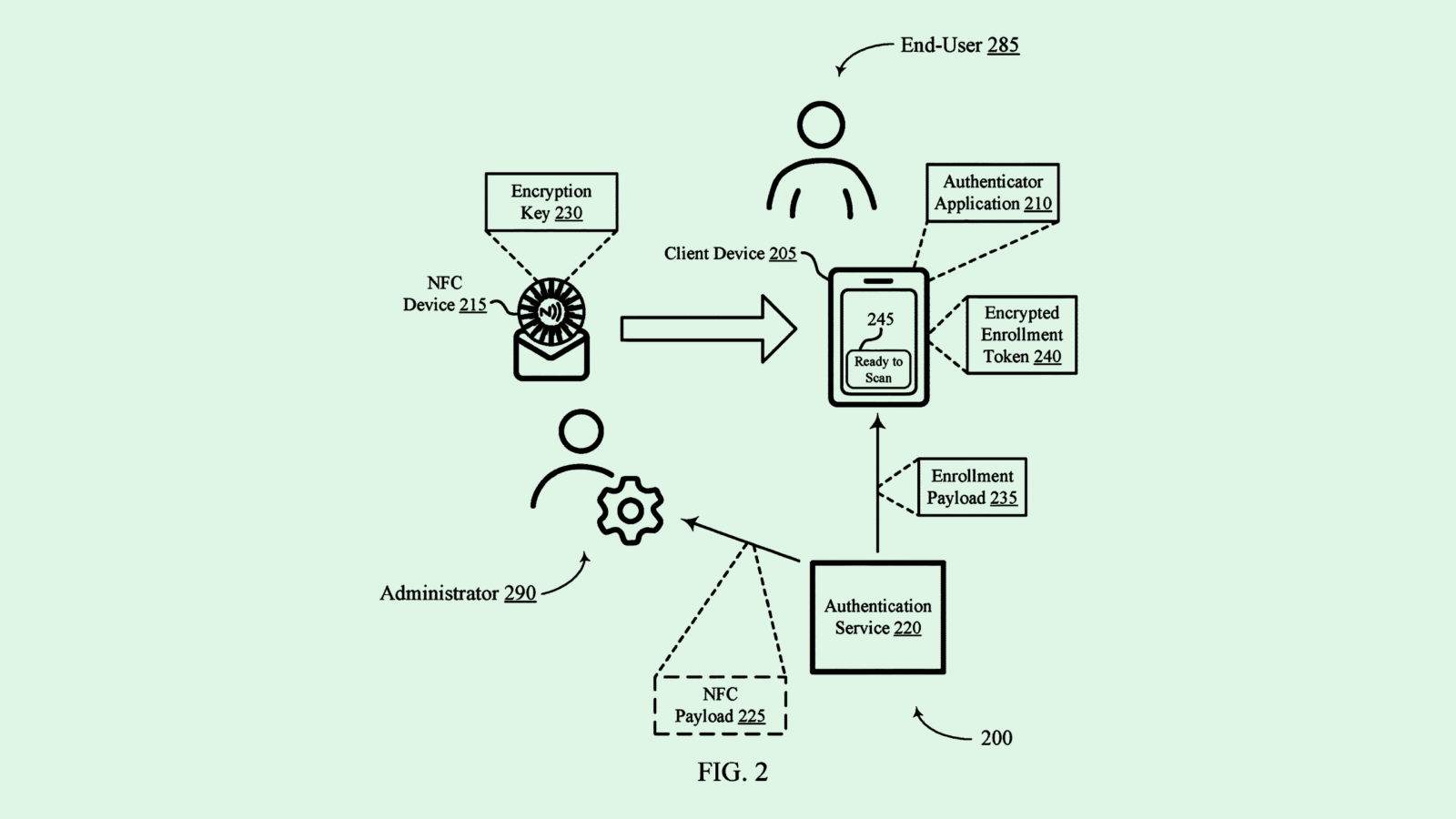 Okta Patent Disrupts AI-Fueled Phishing Attacks