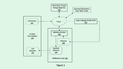 Microsoft Patent Highlights Weaknesses in Code Generators