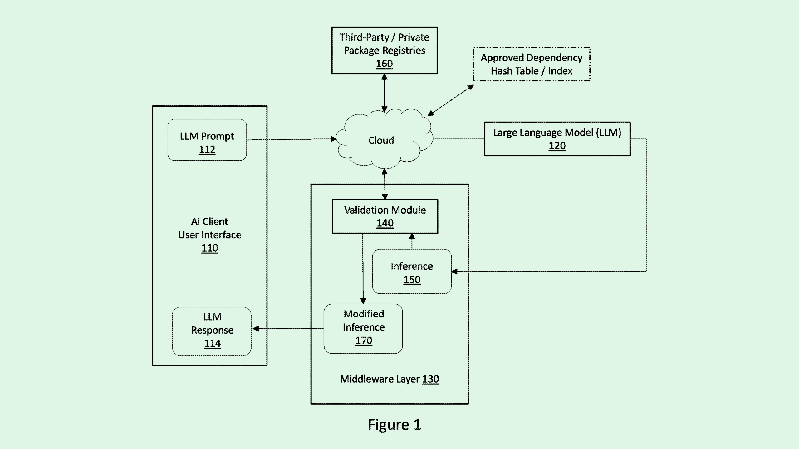 Microsoft Patent Highlights Weaknesses in Code Generators