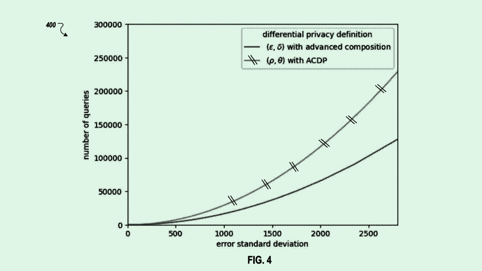 Google’s Differential Privacy Patent Highlights AI Training Risks