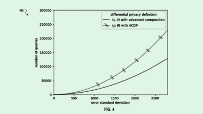 Google’s Differential Privacy Patent Highlights AI Training Risks