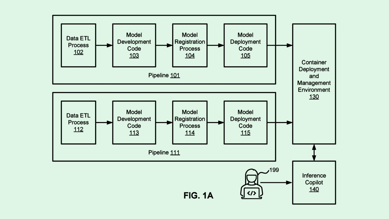 Microsoft Patent Could Enable Enterprises to DIY AI Models
