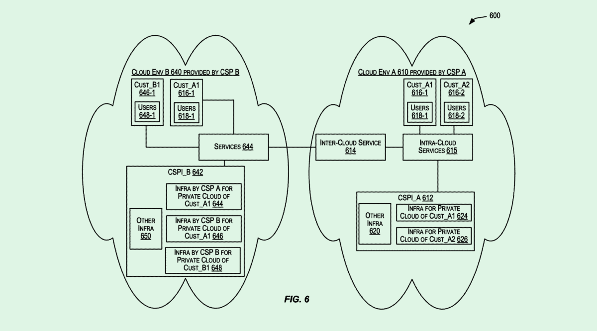 Oracle Patent May Help Cloud Platforms Work Together
