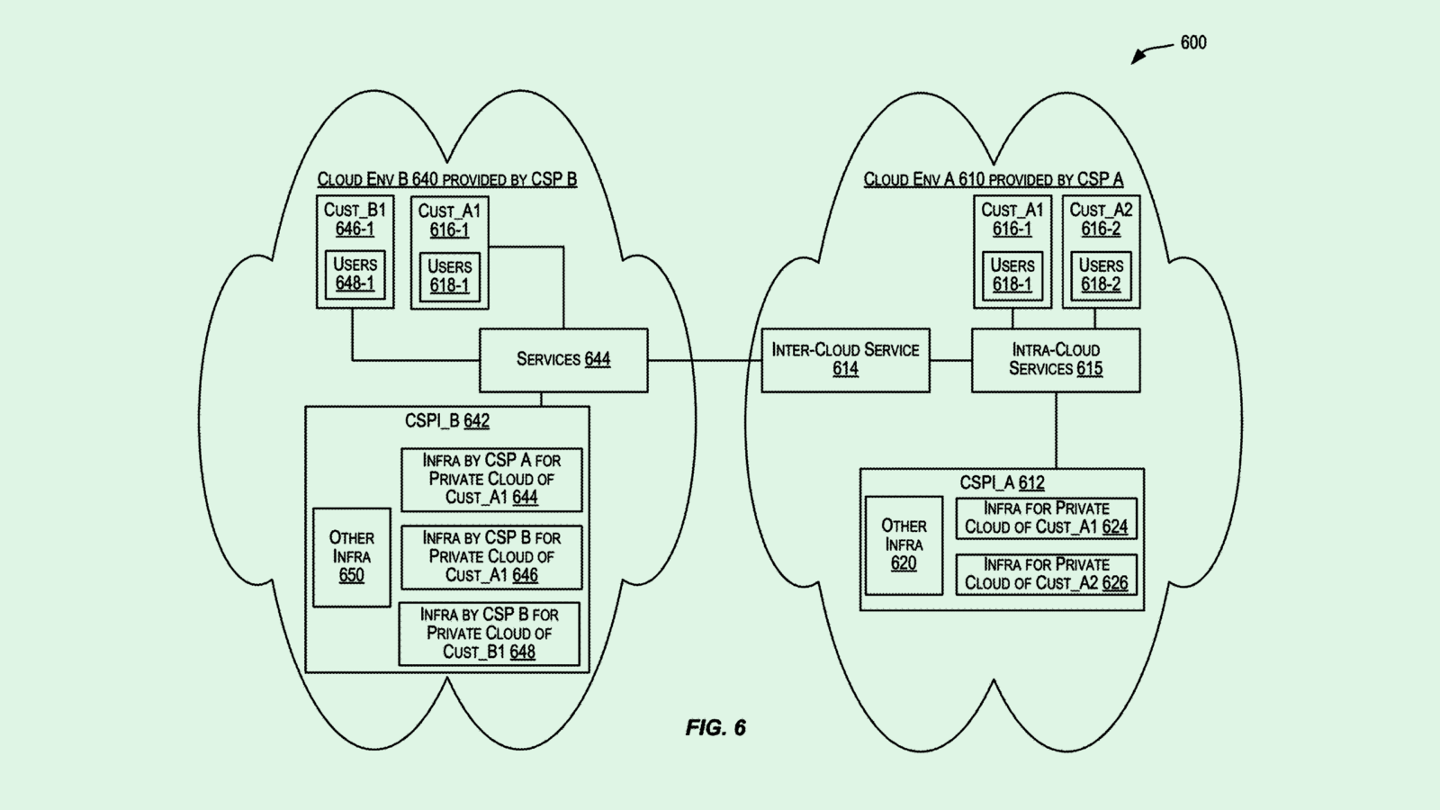 Oracle Patent May Help Cloud Platforms Work Together