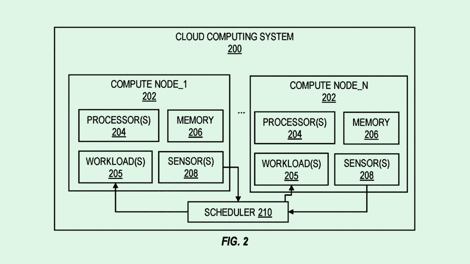 IBM Patent Could Rein In Power-Hungry Data Centers