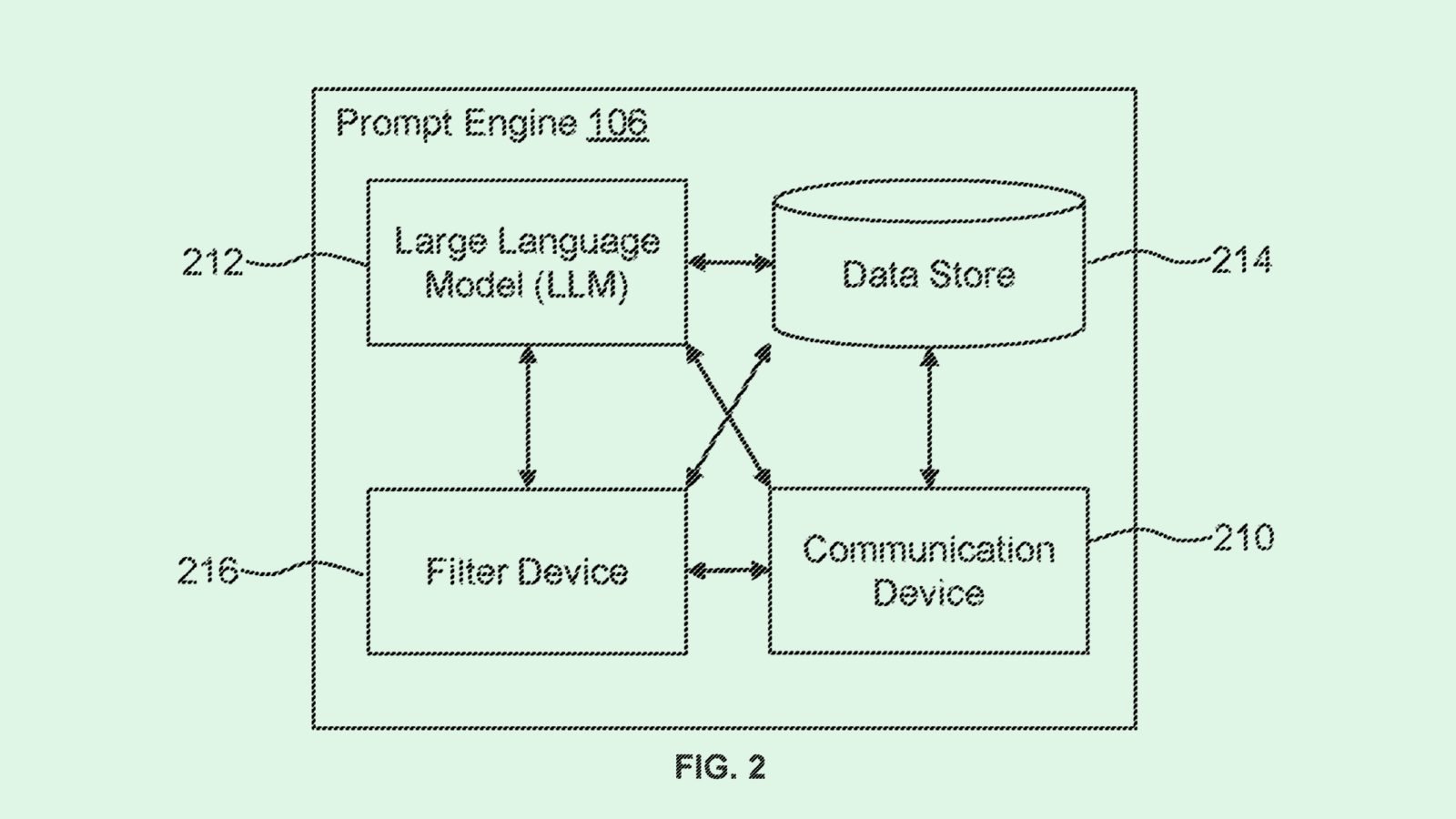 Salesforce Patent Could Recycle AI Model Outputs