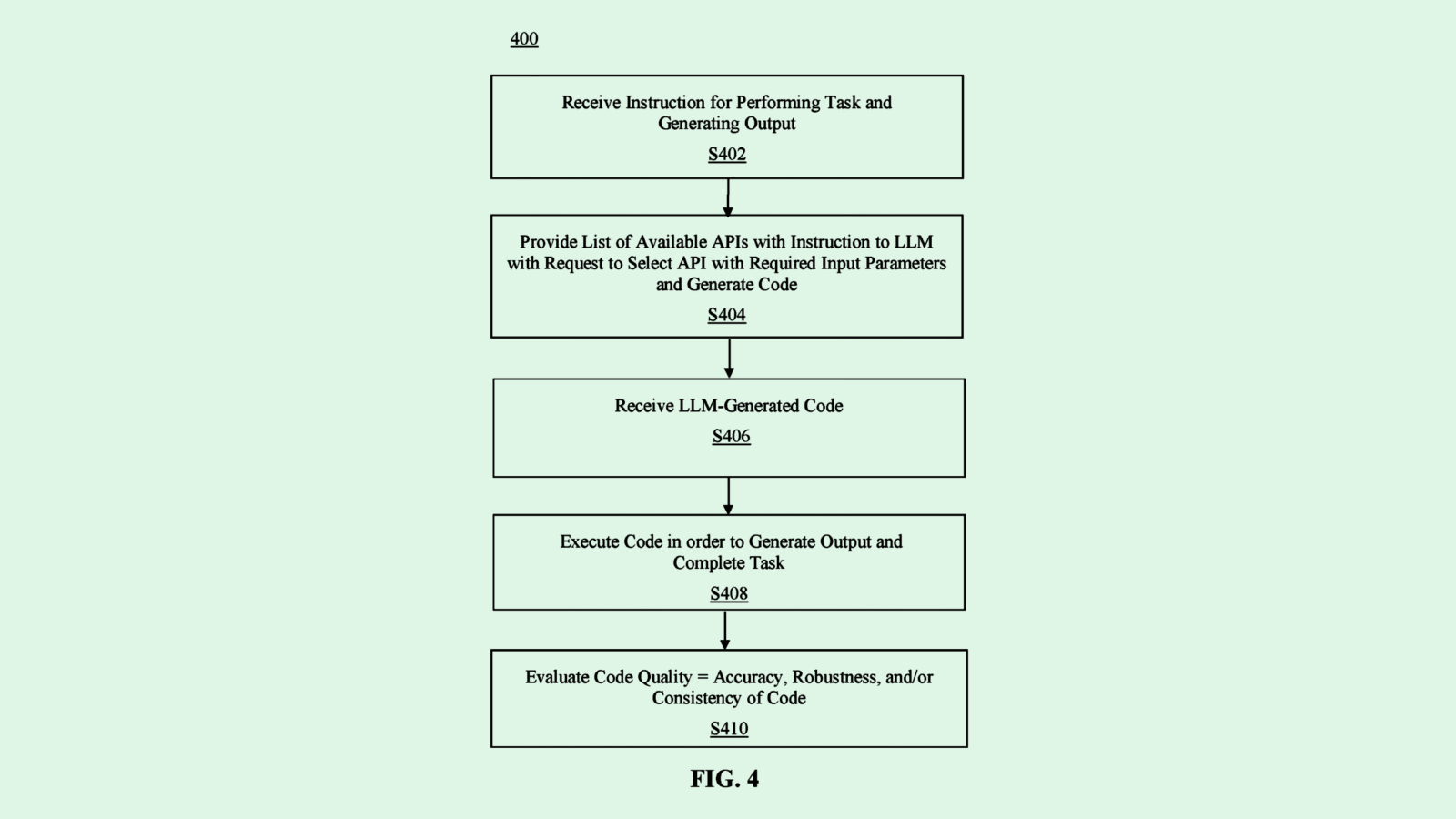 JPMorgan Patent Would Double-Check AI-Generated Code