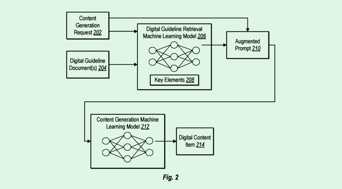Adobe Wants to Frame Digital Content Creation