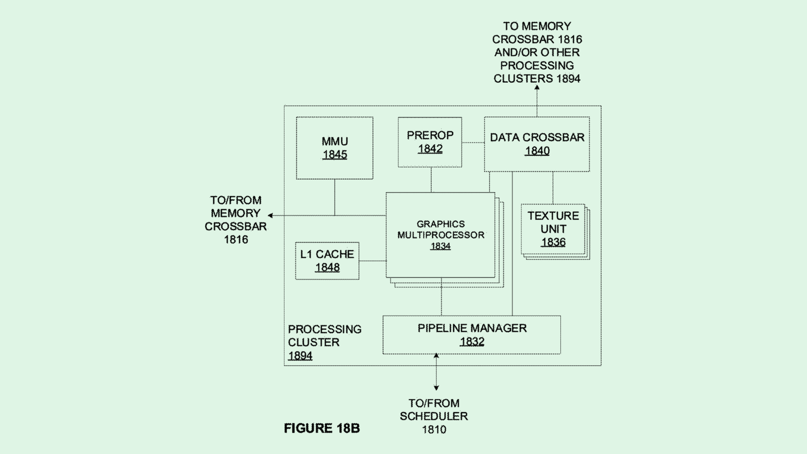 Nvidia Wants to Balance Workloads Between GPUs