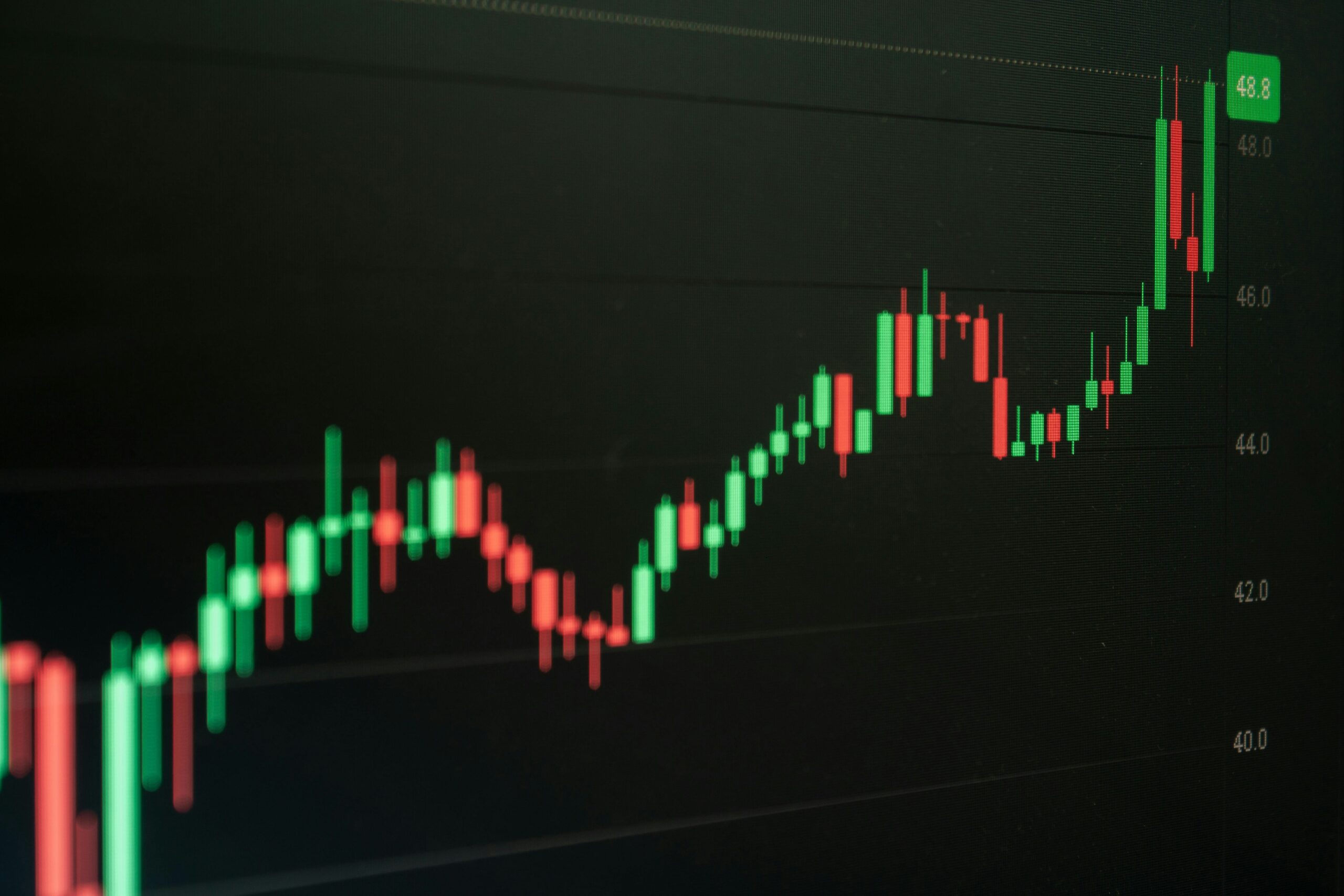 Financial chart showing red periods of loss and green periods of growth.